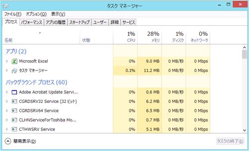 Windows8の「タスク マネージャー(プロセス)」画面