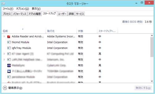 Windows8の「タスク マネージャー(スタートアップ)」画面