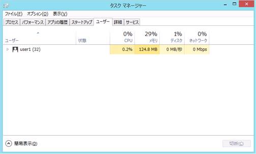 Windows8の「タスク マネージャー(ユーザー)」画面