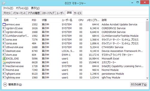 Windows8の「タスク マネージャー(詳細)」画面